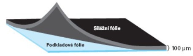 O2 BARRIER 2v1 10 x 50 m (100 &micro;m)