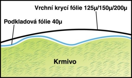 Mikroten 14 x 50 m (40 &micro;m)