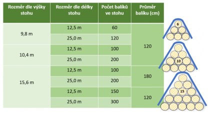 Kryc&iacute; plachta na bal&iacute;ky Green Netex (10,4 x 12,5 m) zelen&aacute;
