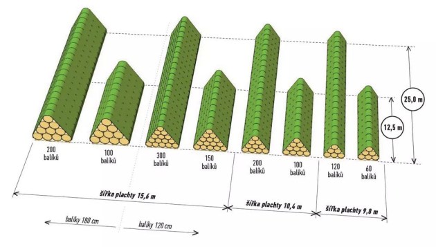 Kryc&iacute; plachta na bal&iacute;ky Green Netex (15,6 x 25 m) zelen&aacute;
