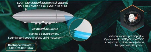 N&aacute;drž na vodu Flexi-Tank GreenPro 15 000 litrů