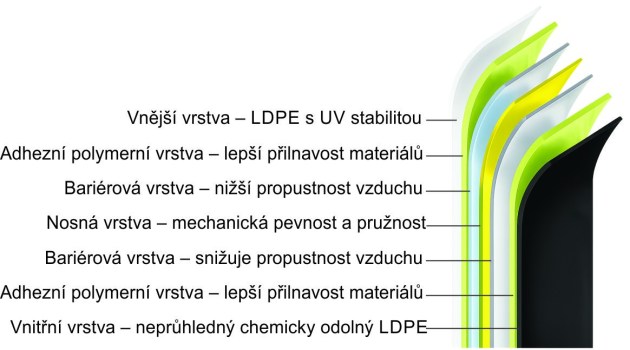 Sil&aacute;žn&iacute; plachta GreenPro 7vrstv&aacute; 12 x 25 m (120 &micro;m) černo-b&iacute;l&aacute;